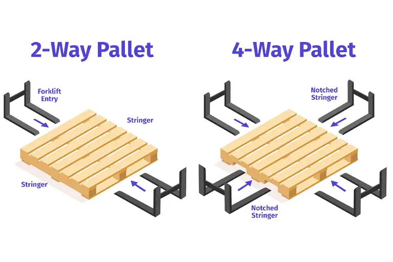 NAAWT Common Pallets